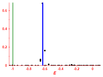 Strength function